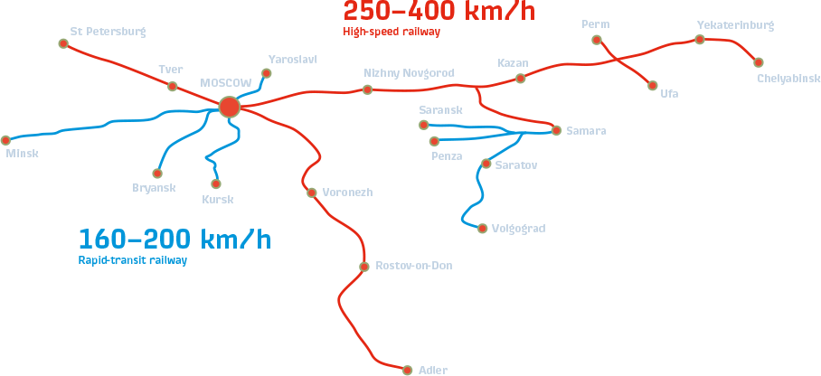 Map of rapid-transit and high-speed passenger transportation according to the Russian Railway Transportation Development Strategy until 2030